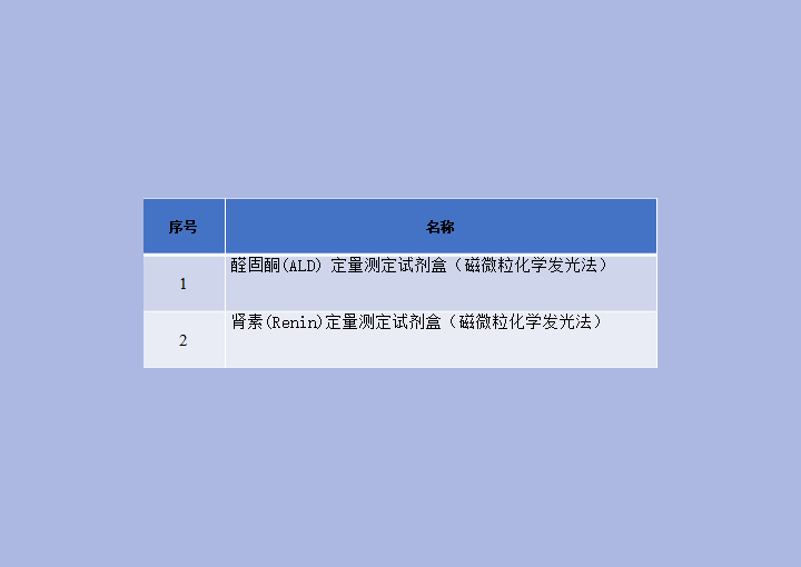 高血压系列