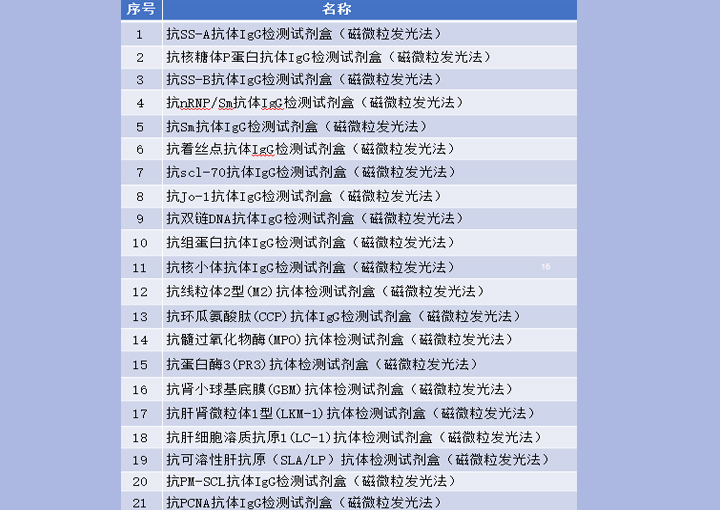 自免系列